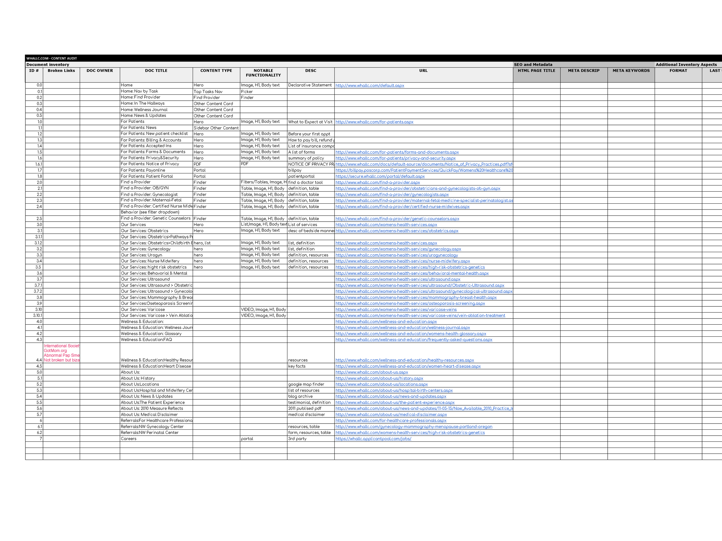 Content Inventory_ WHALLC.com - Sheet1 (2).png