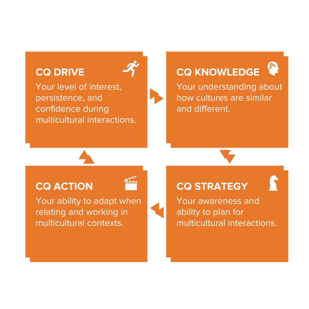 Beyond borders: Why Cultural Intelligence matters more than where you are from