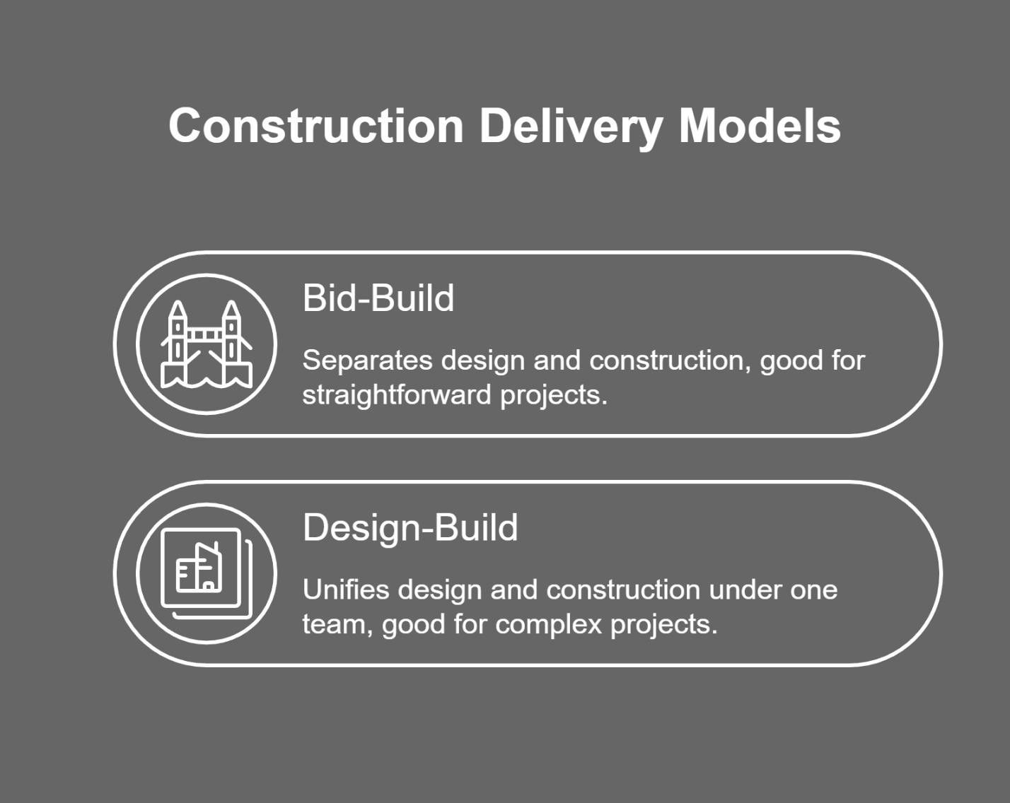Construction delivery models comparison showing Bid-Build versus Design-Build approaches for custom home building in Texas Hill Country.