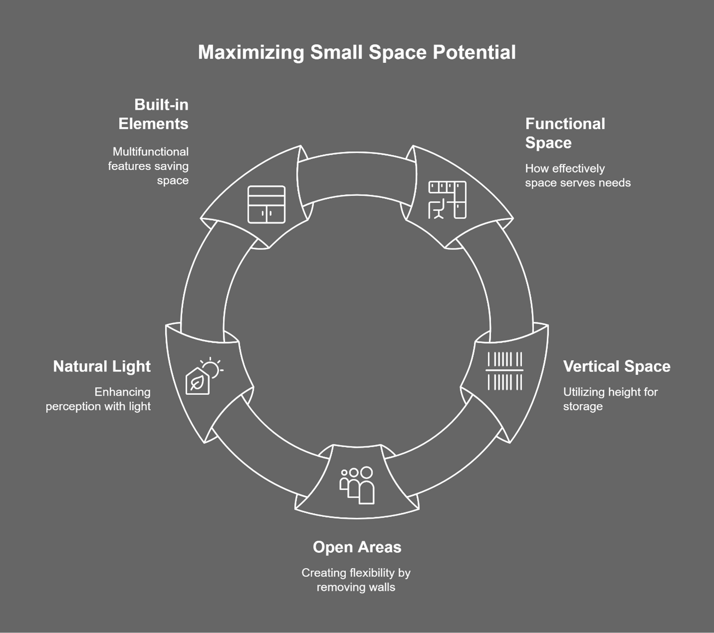 Design Build Solutions for Small Spaces: Making the Most of Limited ...