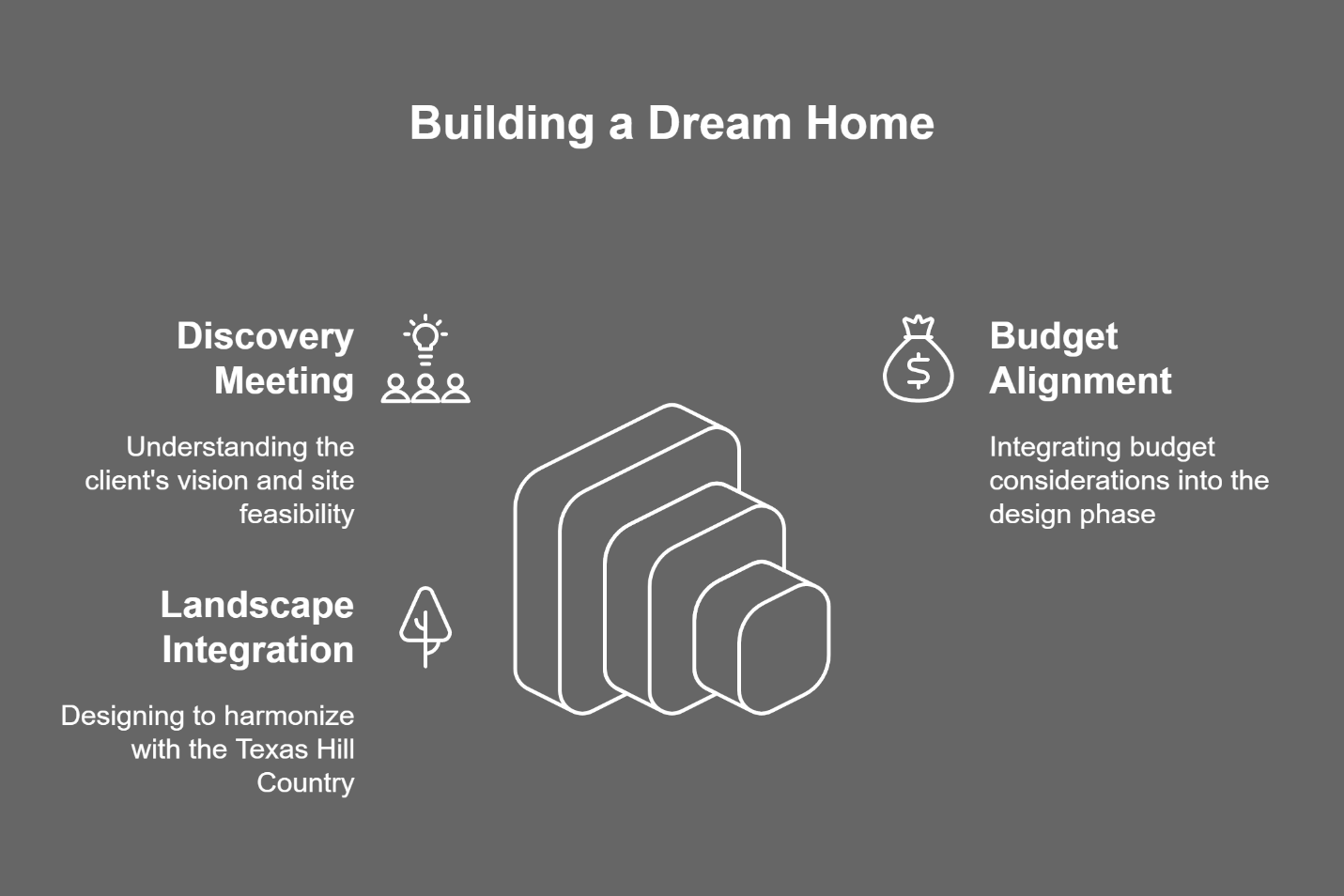 building a dream home