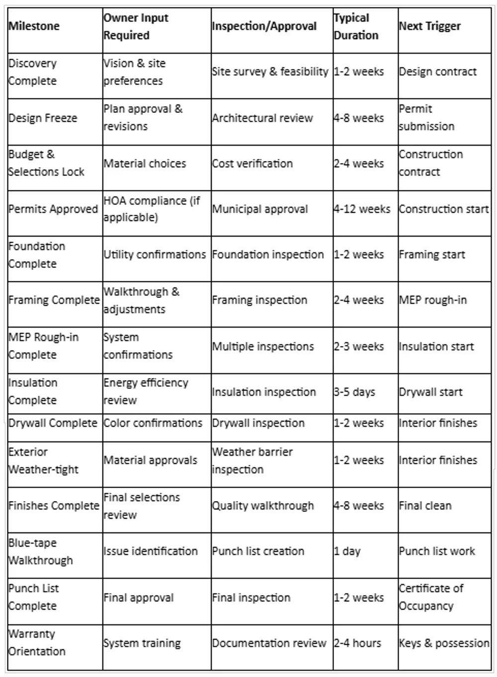 milestone roadmap reference