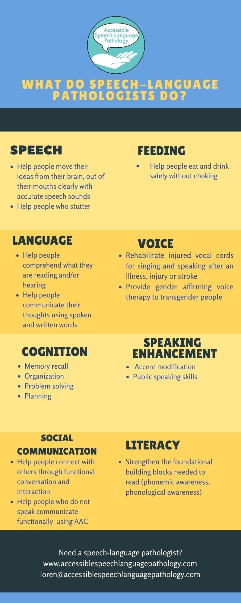 communication skills speech language pathologist