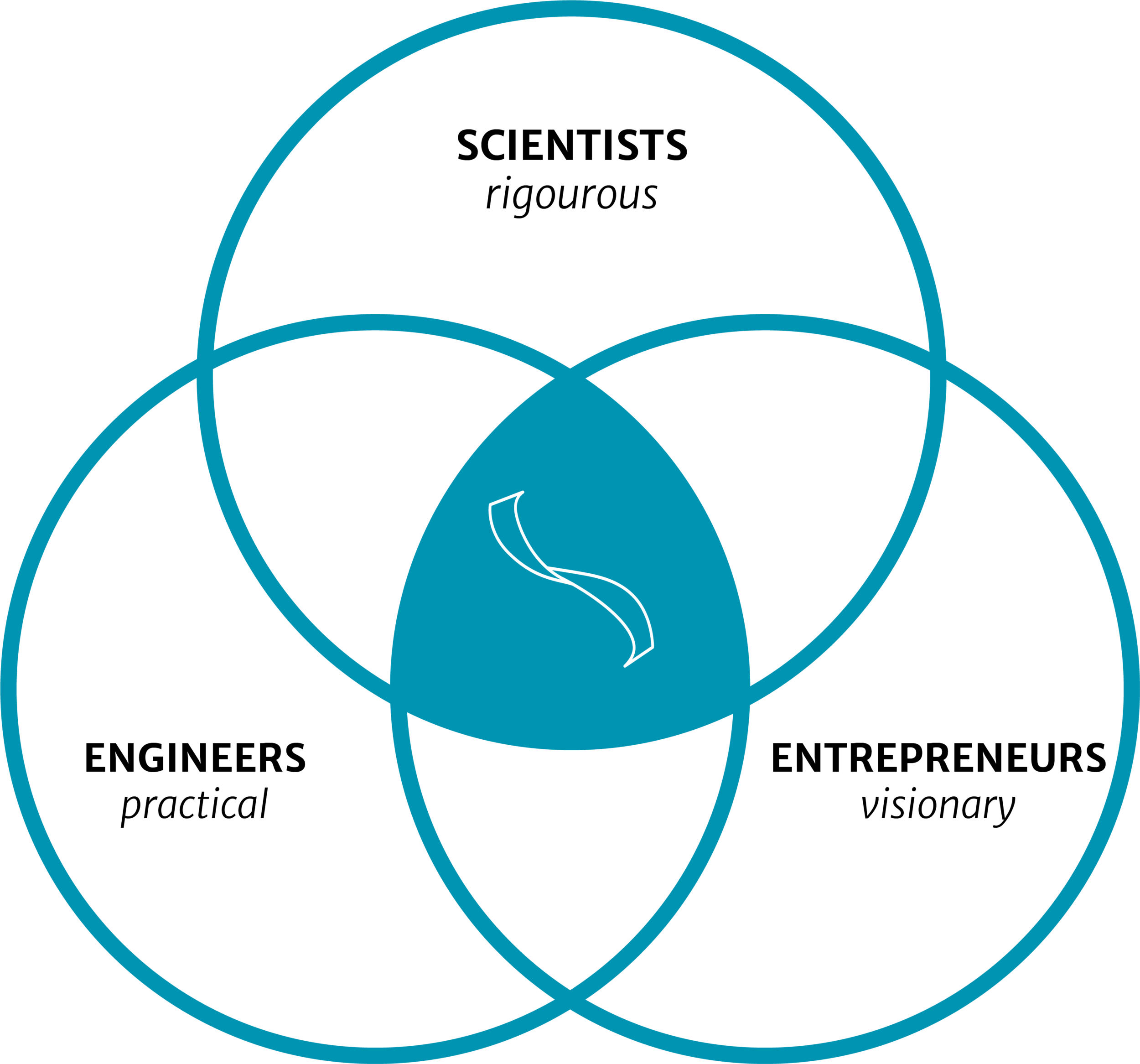 Scimita Ventures - Cutting edge science, leading edge innovation.