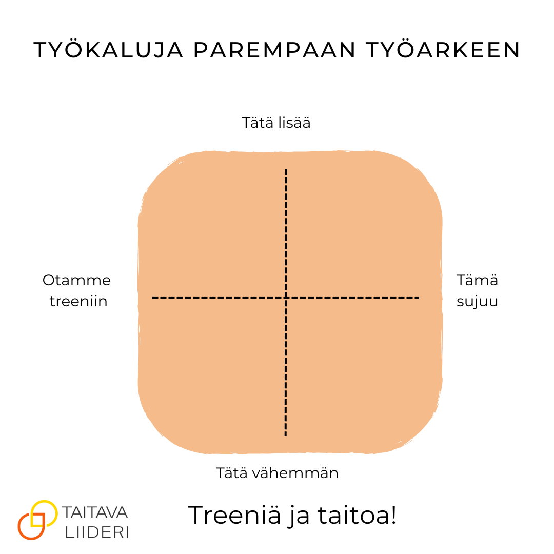 Treeniä ja taitoa – fasilitointityökalu tiimin kehittämiseen