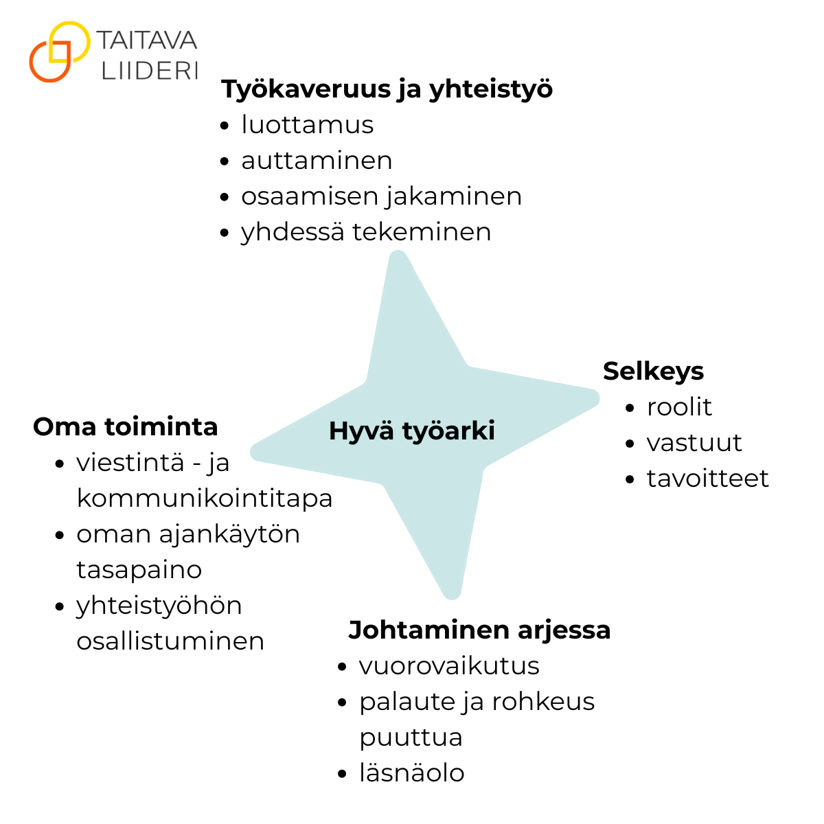 Hyvä työarki_Taitava Liideri