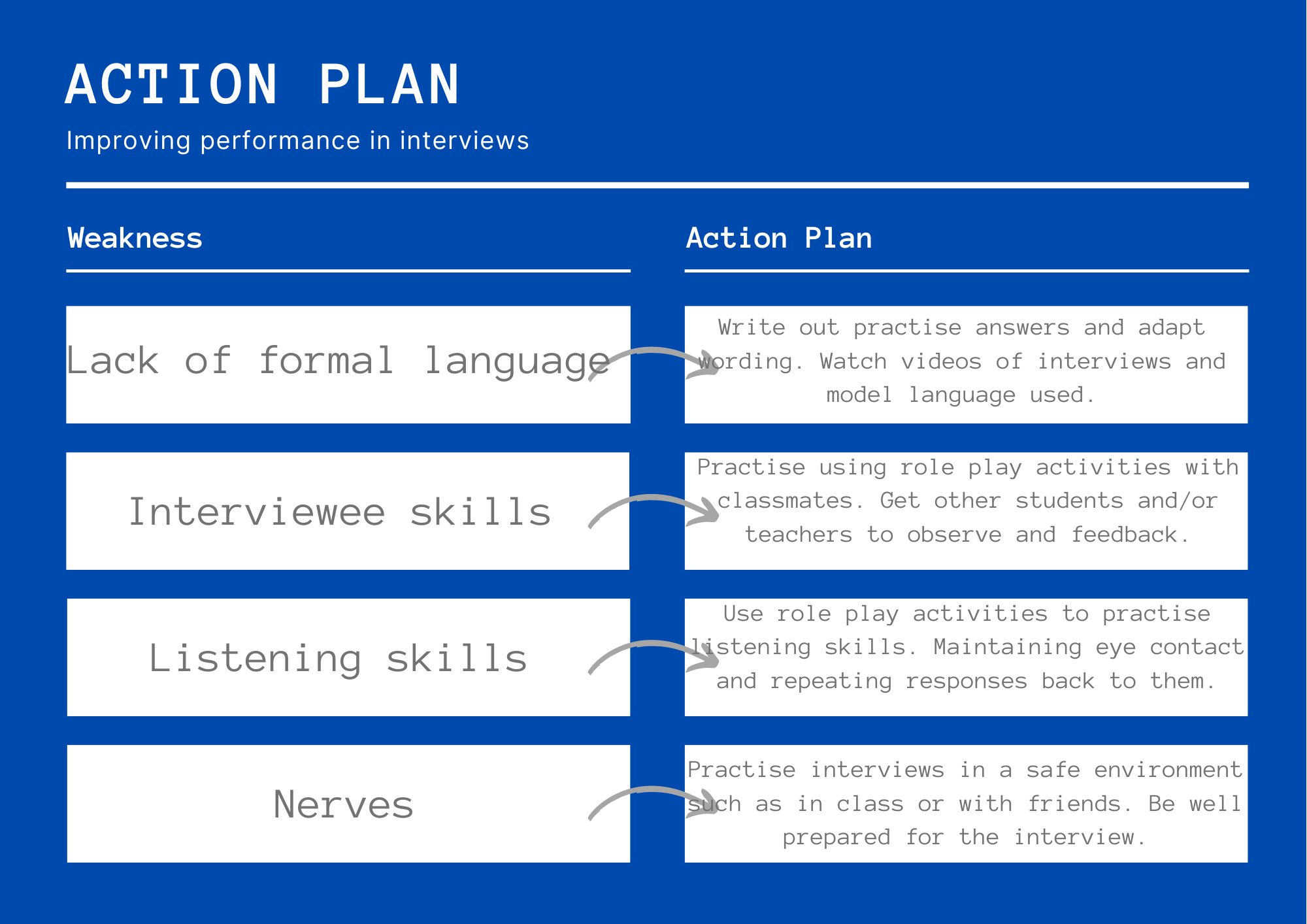 Action plan.png