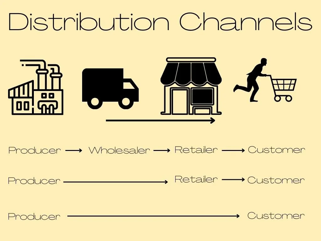 C1 Distribution Channels