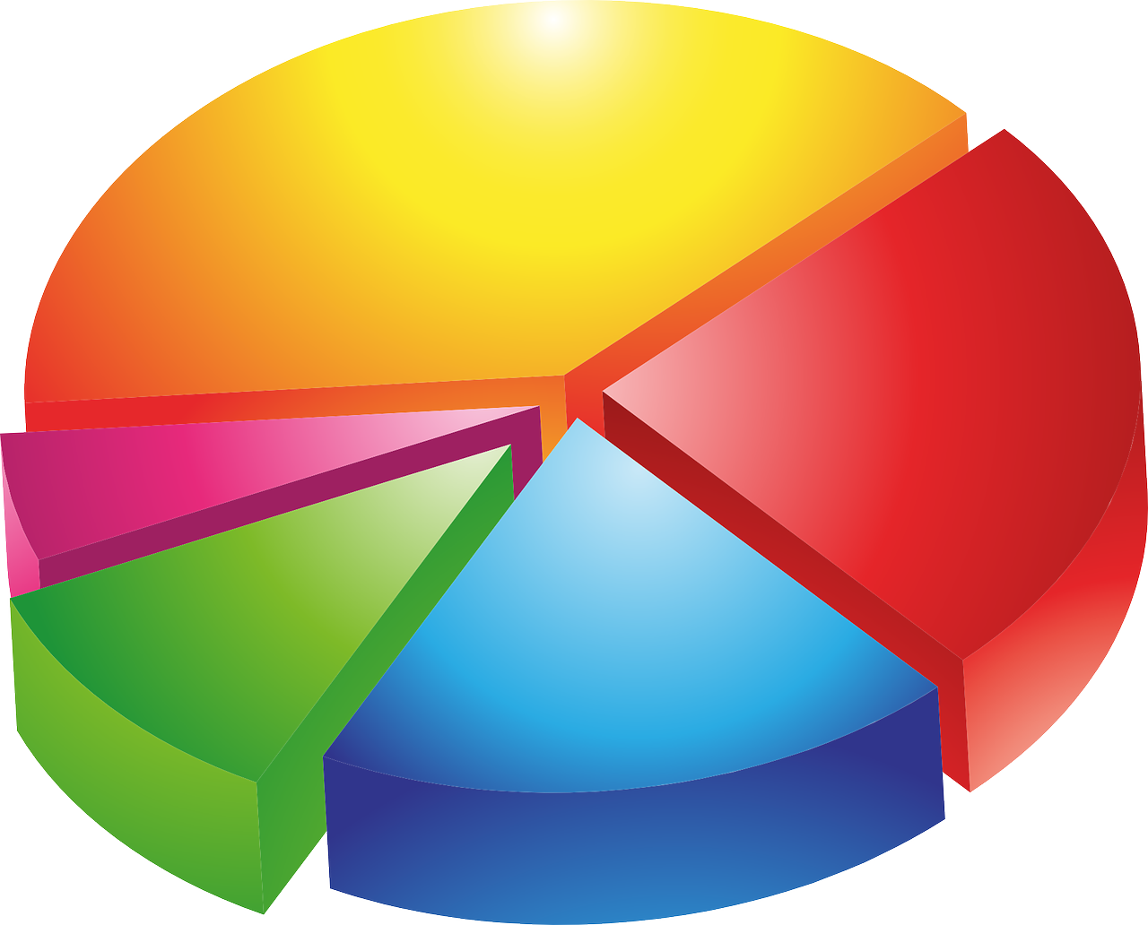 C4 Segmentation