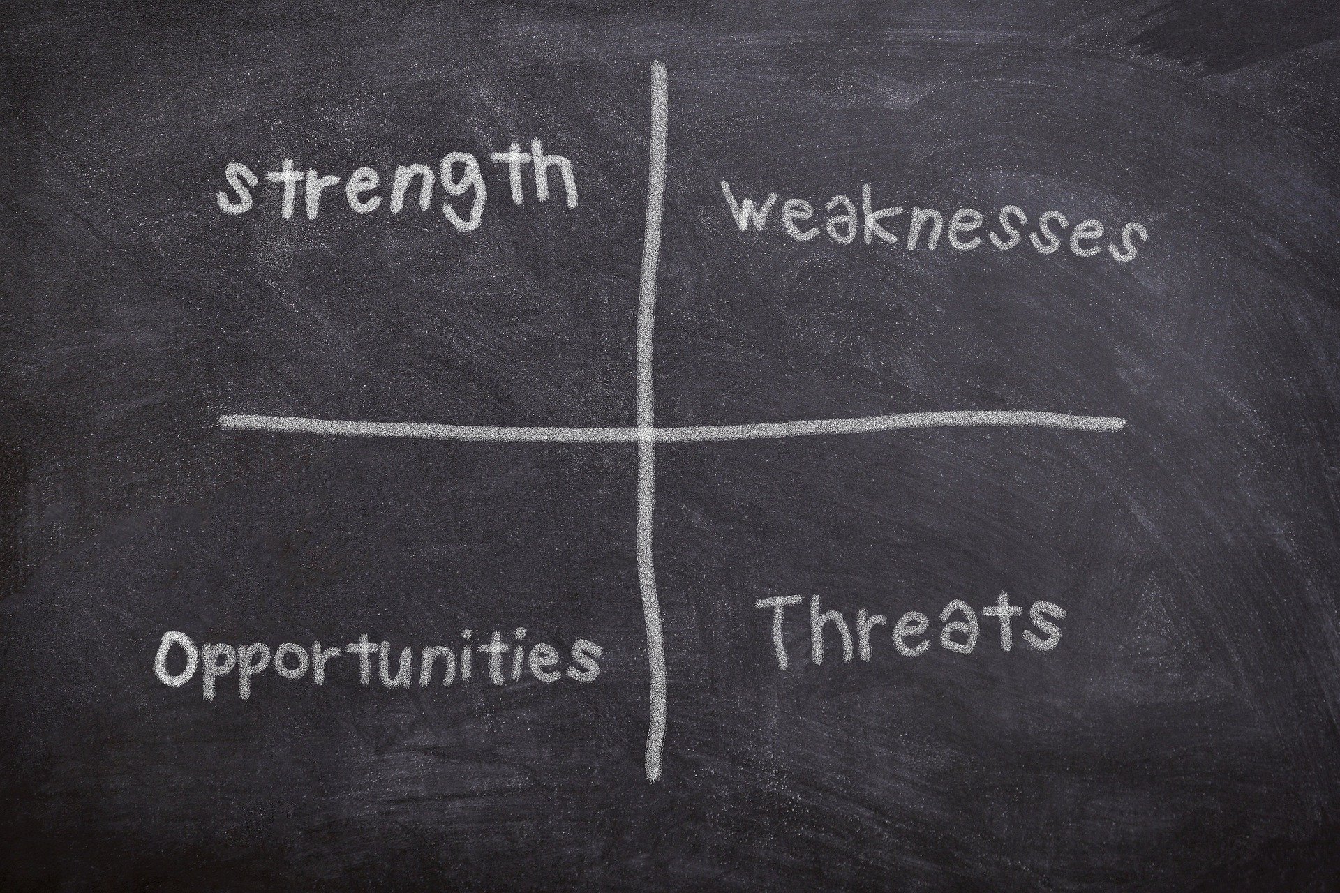 SWOT Analysis (Unit 7)