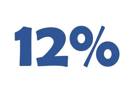 Profitability Ratios (Unit 7)