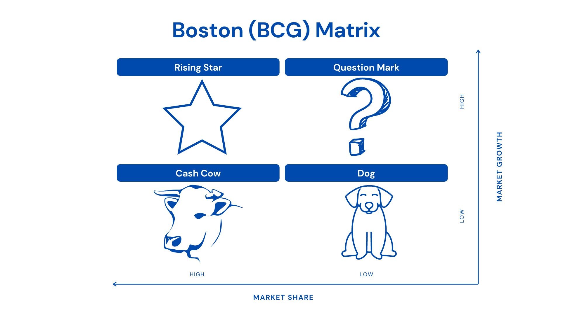 Boston Matrix.jpg