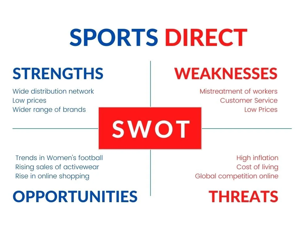 D1 SWOT Analysis — Your Business Room