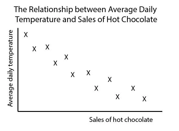 scatter graph-01.jpg
