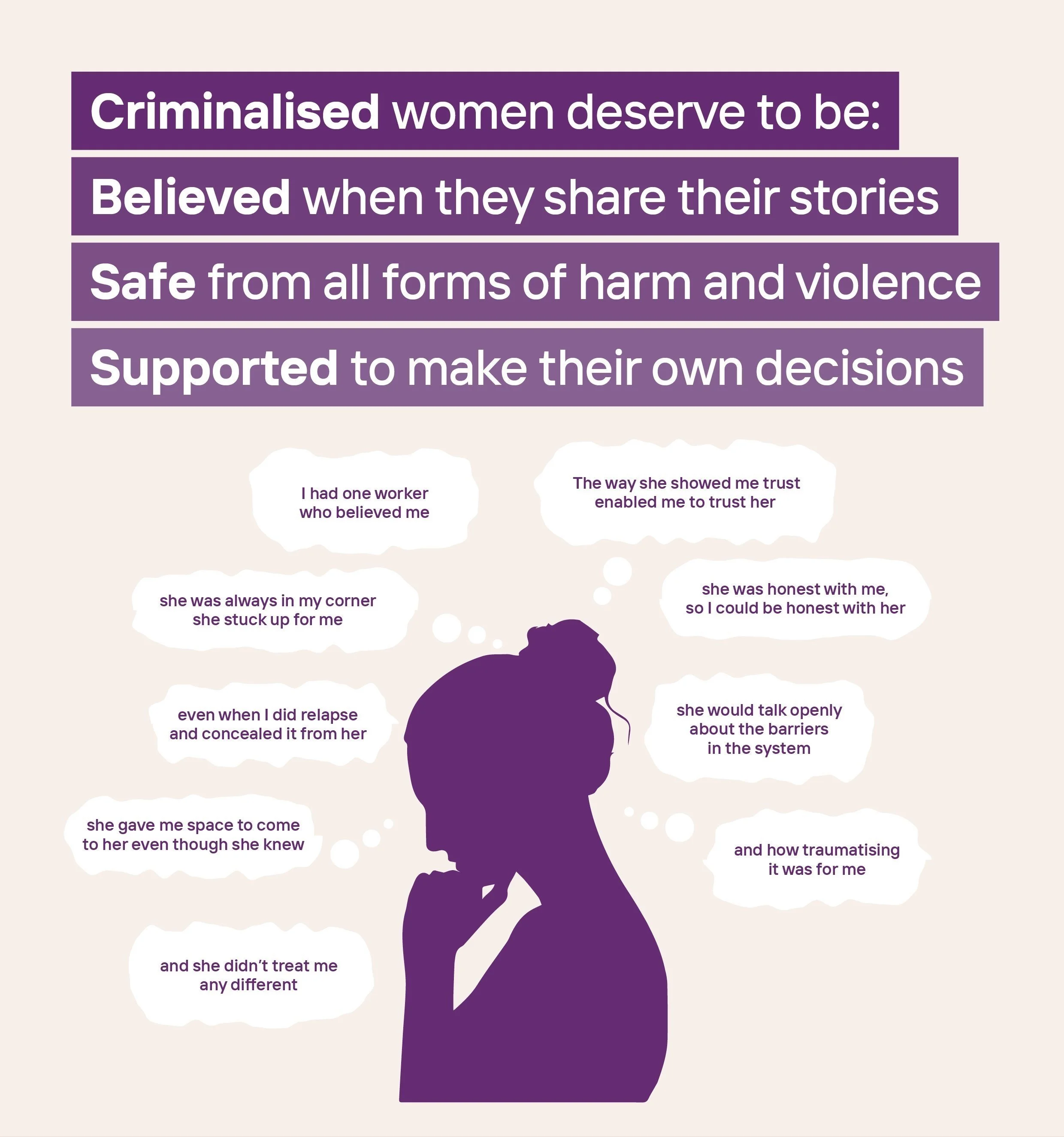 The silhouette of a woman surrounded by thought bubbles.