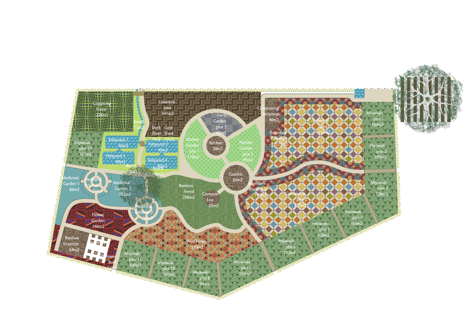 Food and Forests-Masterplan_textures.png