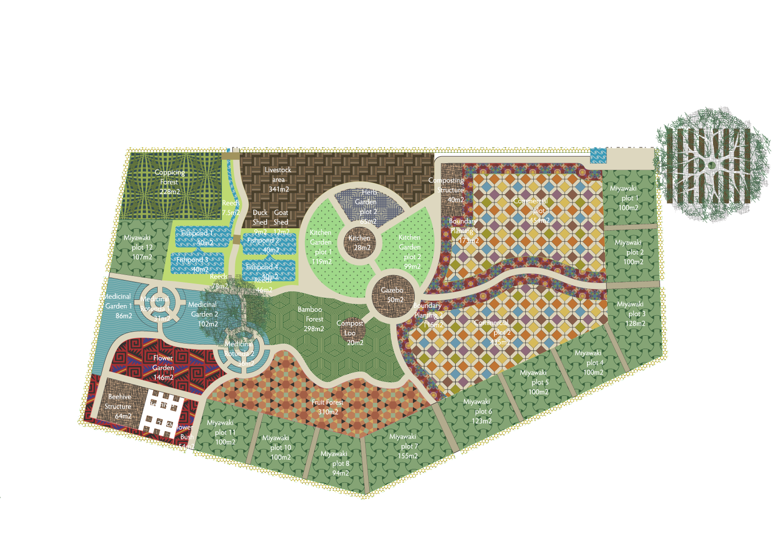 Alimentation et forêts-Masterplan_textures.png