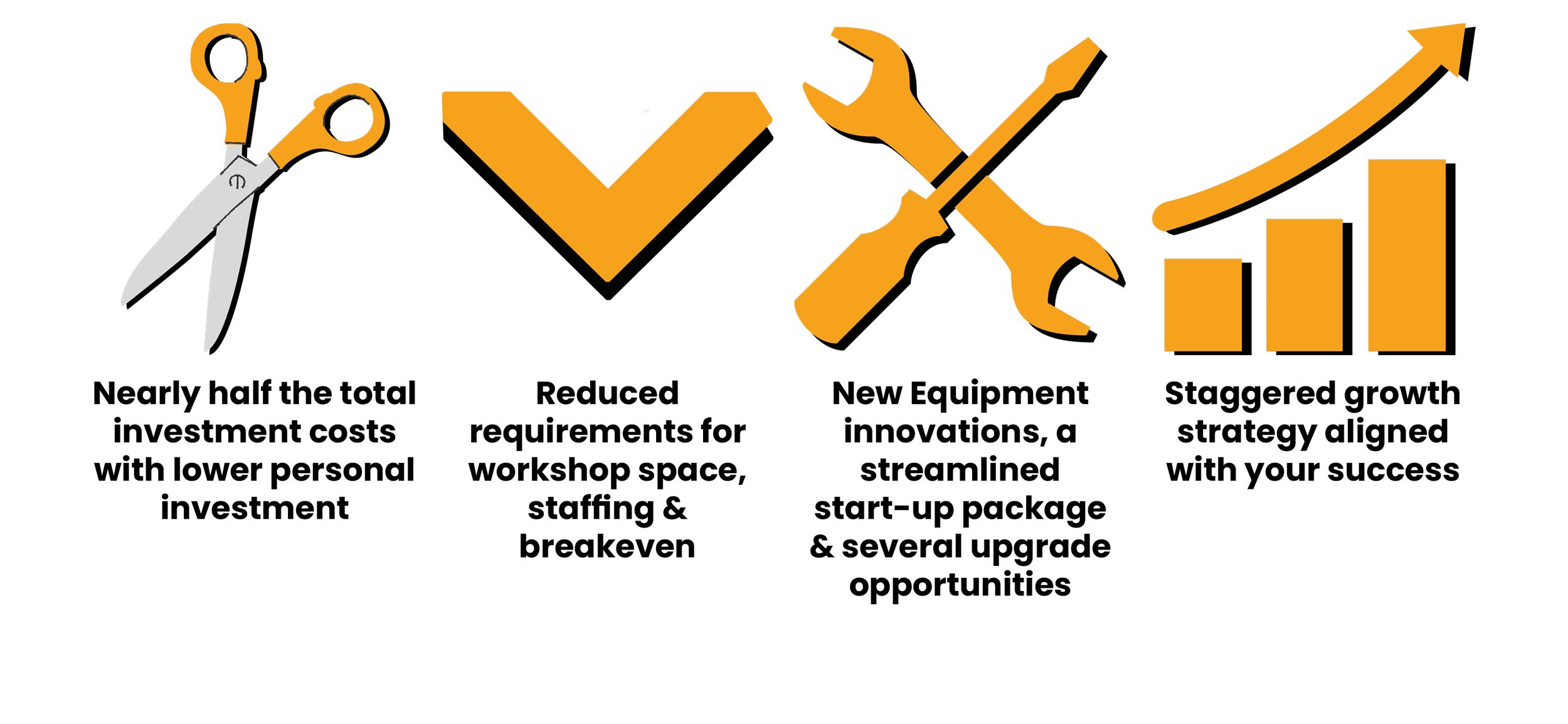 An update on our Refined Model for 2024