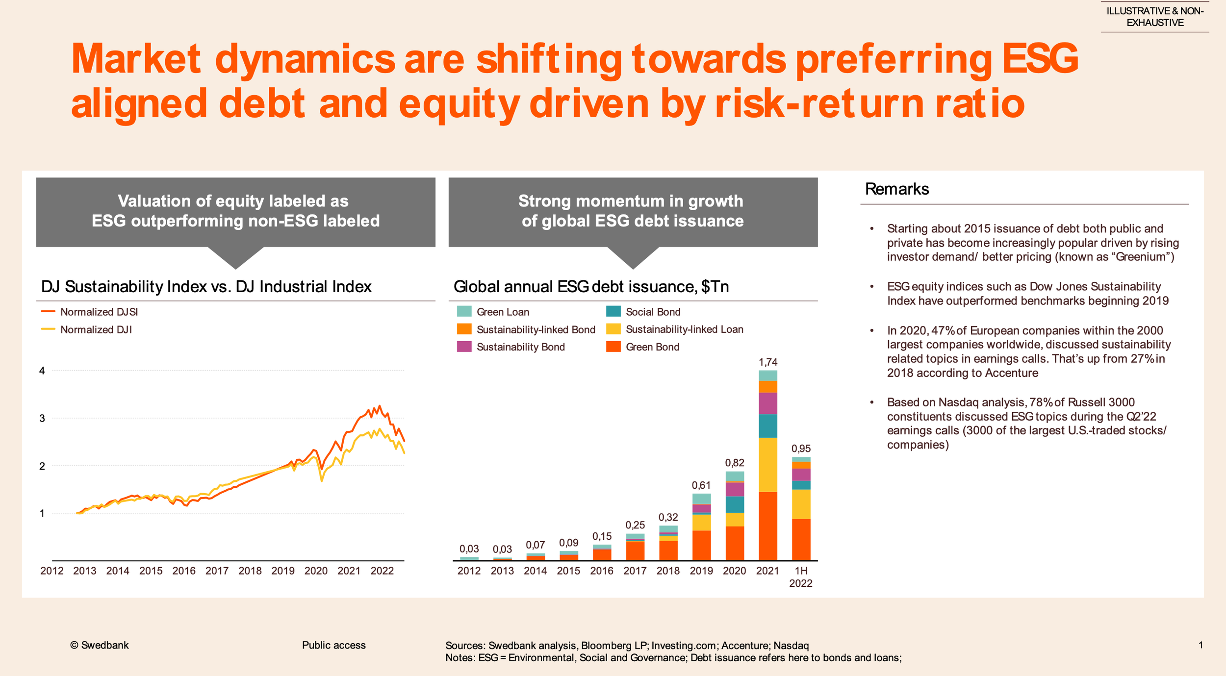 Circular Financing Risks Financing Circular Economy and Business Models — Nordic Circular Hotspot