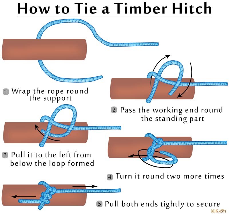 Learn To Tie a Timber Hitch — Scout Troop 12, Cumberland, RI