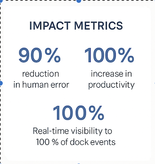 dock dash metrics.png