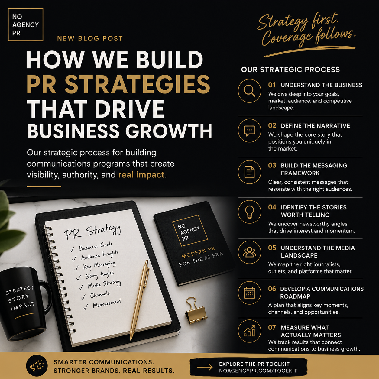 How We Build Strategy: Our Secret Sauce, and the Hard Questions Every Brand Should Be Asking