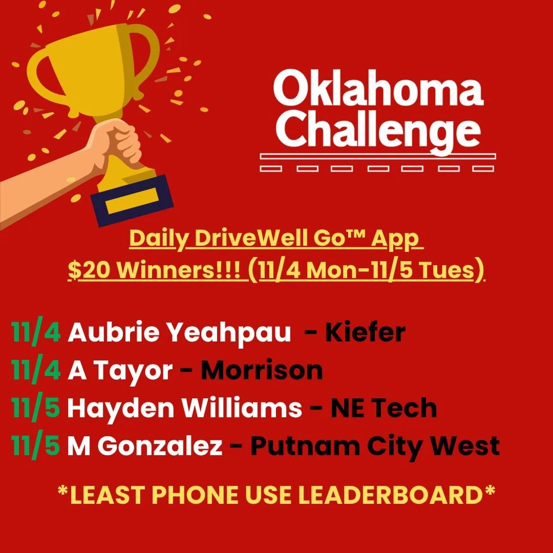 🎉 Congrats to our DAILY WINNERS of the DriveWell Go&trade; App Contest! 🏆🎖
If you won, drop a pic or message below&mdash;we want to celebrate YOU! 🥳

🚨 Oklahoma Safety Reminder 🚨
Even though the new hands-free law (effective Nov. 1) applies to 