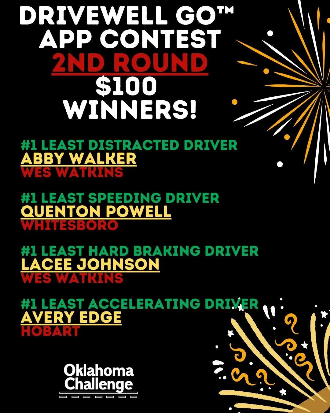 🚨🎉 Round 2 $100 Winners&mdash;YOU DID IT! 🎁🙌 Big shoutout to everyone crushing it in the DriveWell Go&trade; App Contest!

And guess what&hellip; there&rsquo;s still ONE MORE ROUND to score your $100 prize! 😎🔥 Keep driving safe, stay focused, a