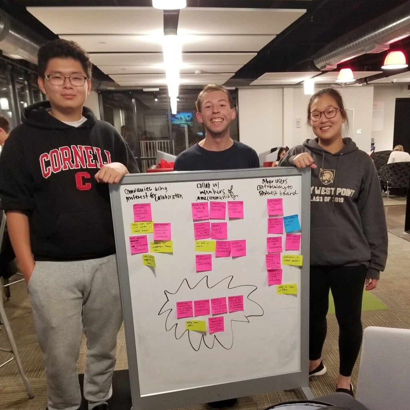 Brainstorming session @ 4am, Cornell eHub.