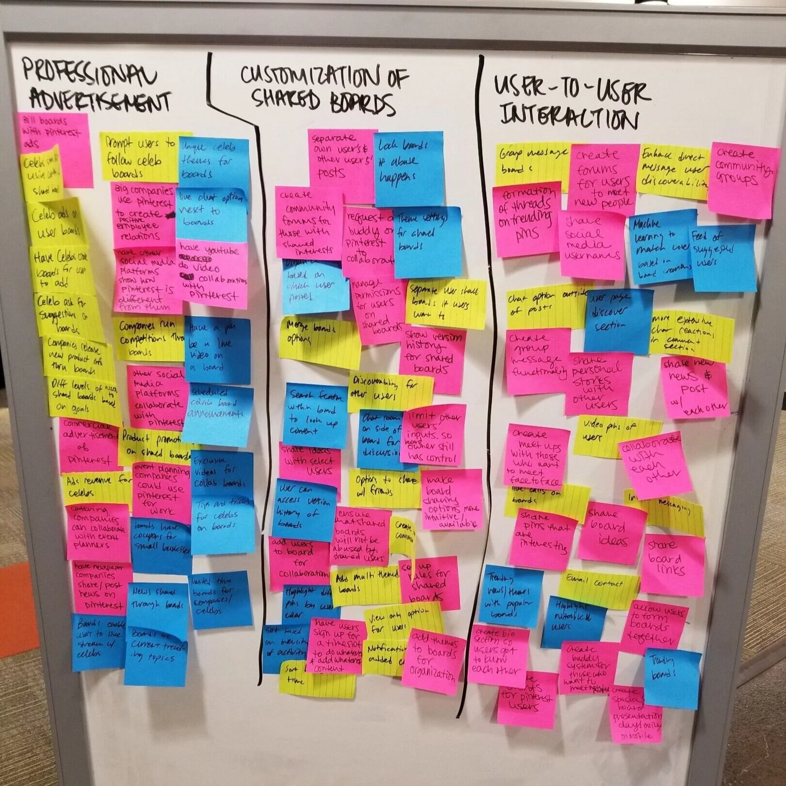 Brainstorming session outcome.