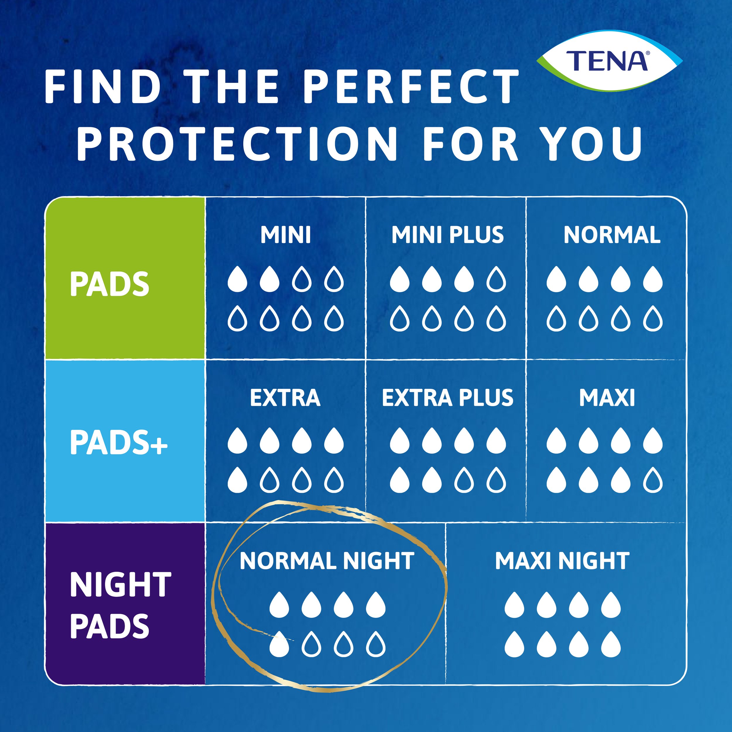 TENA_BLUE-POPPY_TILE_12_ABSORBENCY-RANGE_(NORMAL-NIGHT).jpg