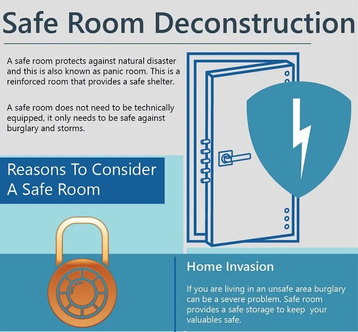 Reason To Consider A Safe Room