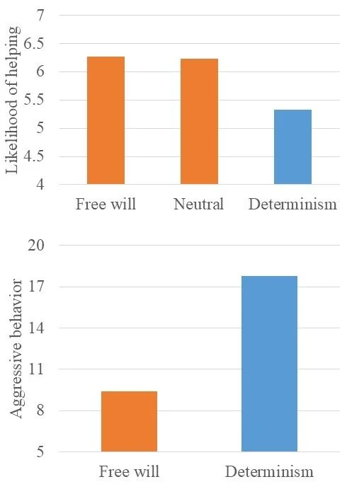Belief in Free Will: An Existential Psychological Dynamic ...