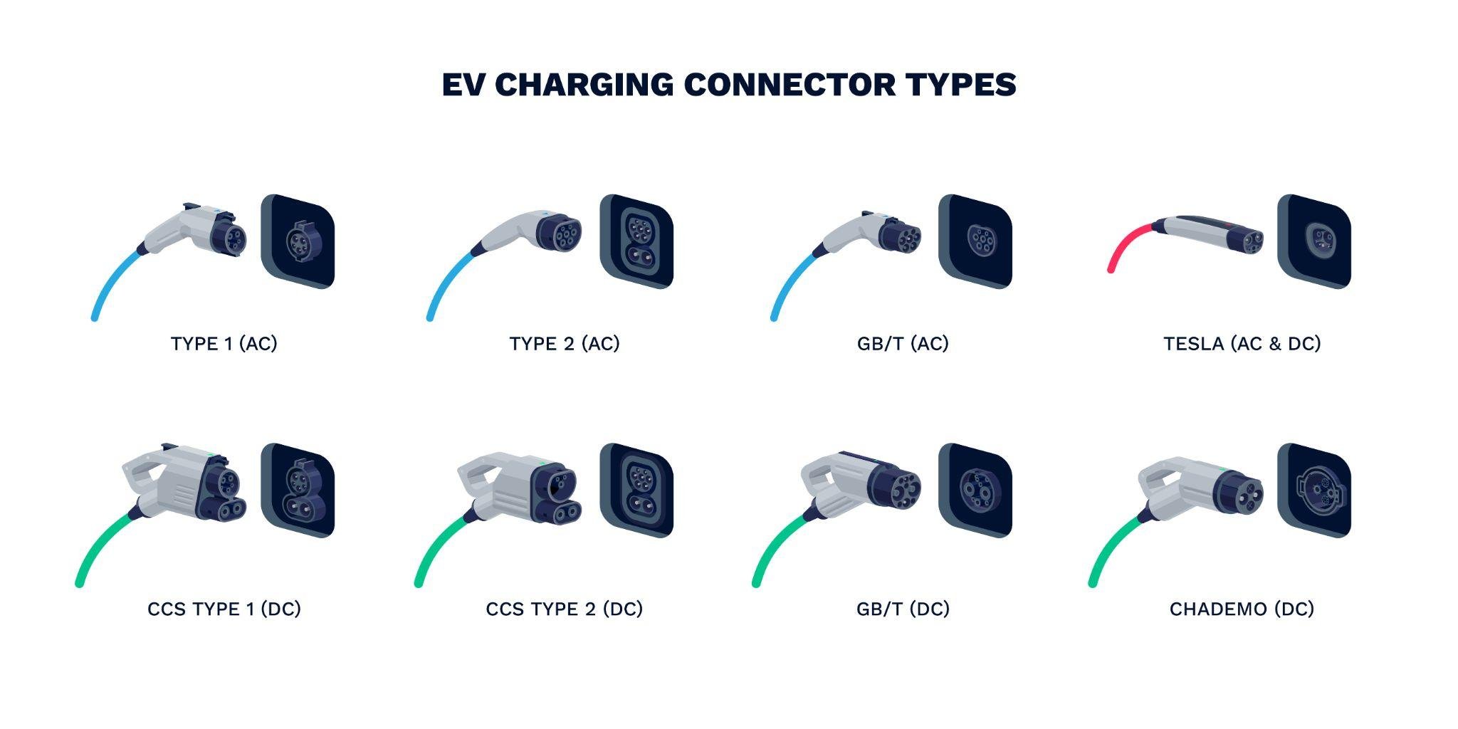 What You Need To Know About The Various EV Charging Plugs In US