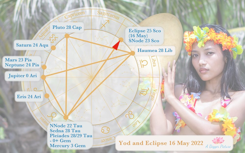 Jupiter Yod Eclipse May 2022 Public with Pleiades.jpg