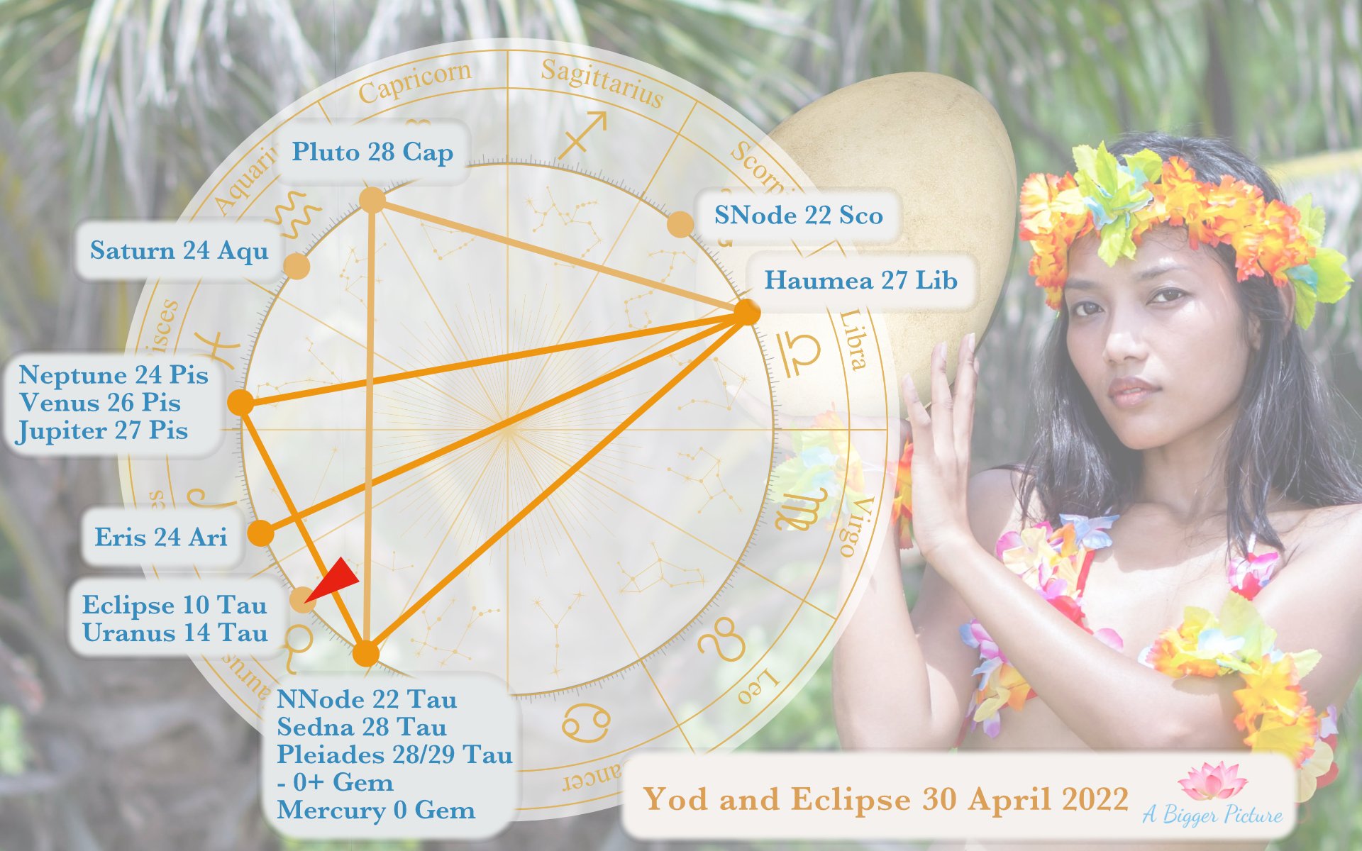 Jupiter Yod Eclipse April 2022 Public Hightlight 2.jpg