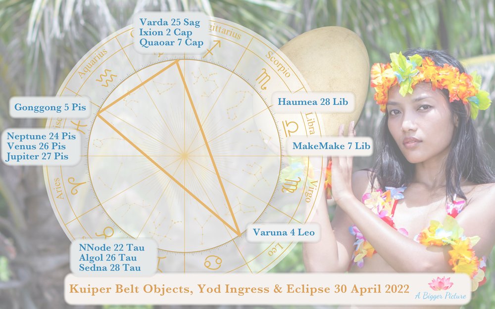 KBO Star Jupiter Yod Eclipse April 2022 Public Varuna Yod.jpg