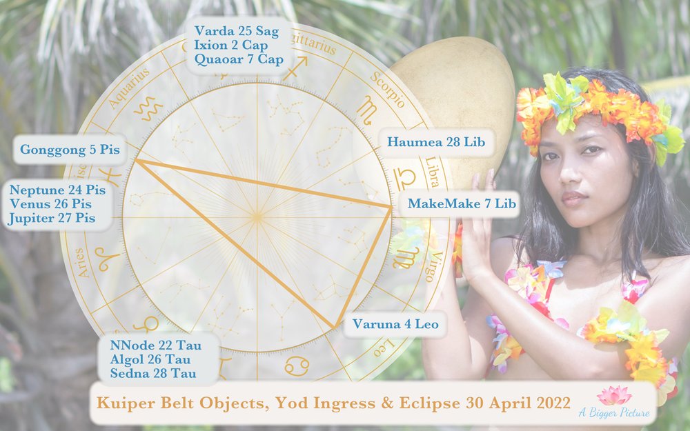 KBO Star Jupiter Yod Eclipse April 2022 Public Gonggong Yod.jpg