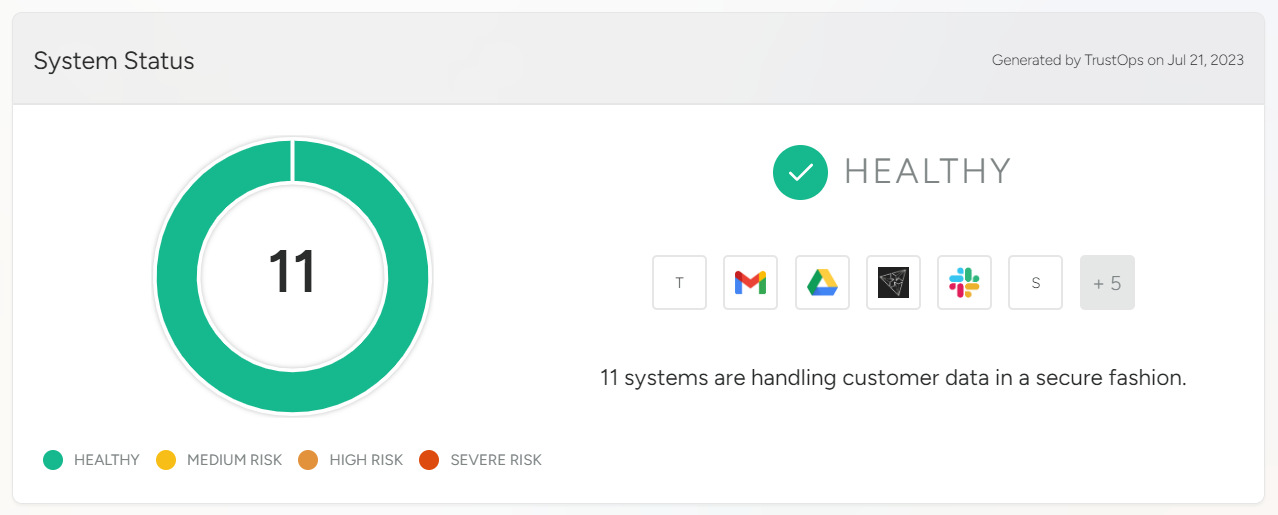 system status dashboard 21 July.png