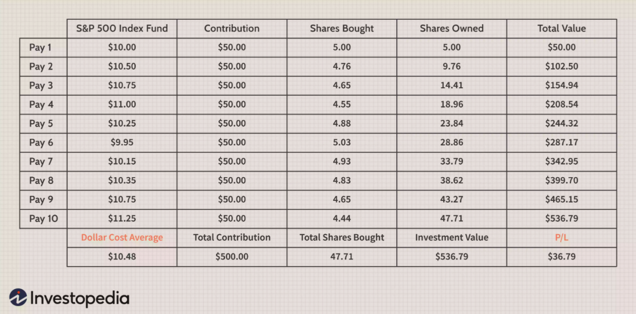 Image by Sabrina Jiang © Investopedia 2020