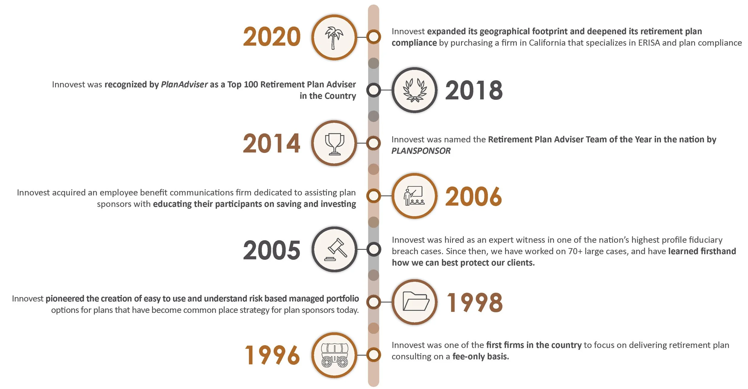 Innovest retirement benefit plans innovest an independent