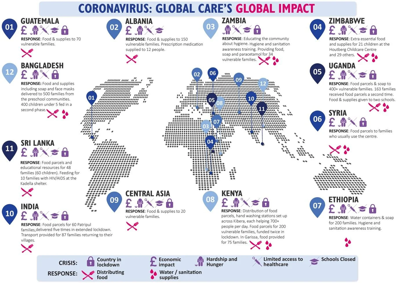 Global Care COVID graphic.JPG