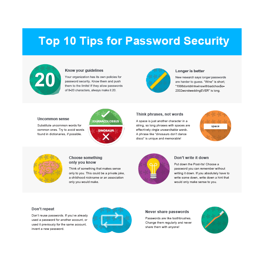 Password-Tips