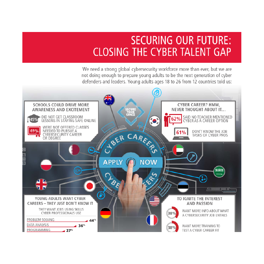 Securing-Our-Future-Closing-the-Cyber-Talent-Gap