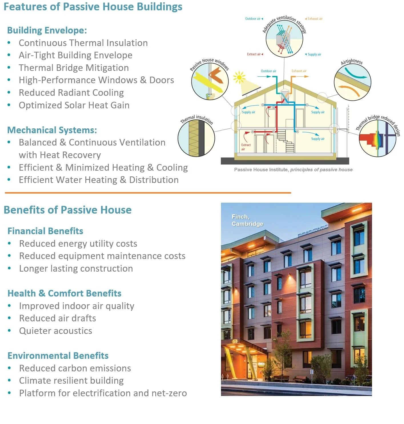 Passive House Benefits preview