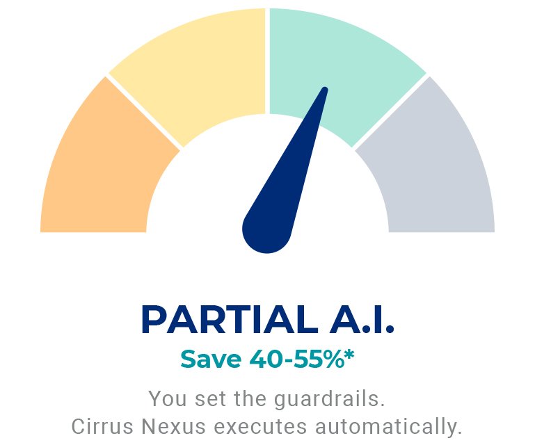 CirrusNexus_Savings_Solo_Infographic_PartialAI2.jpg