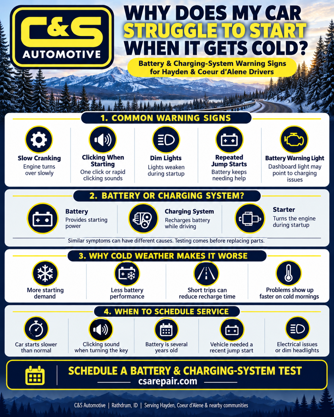 Why Does My Car Struggle to Start When It Gets Cold?