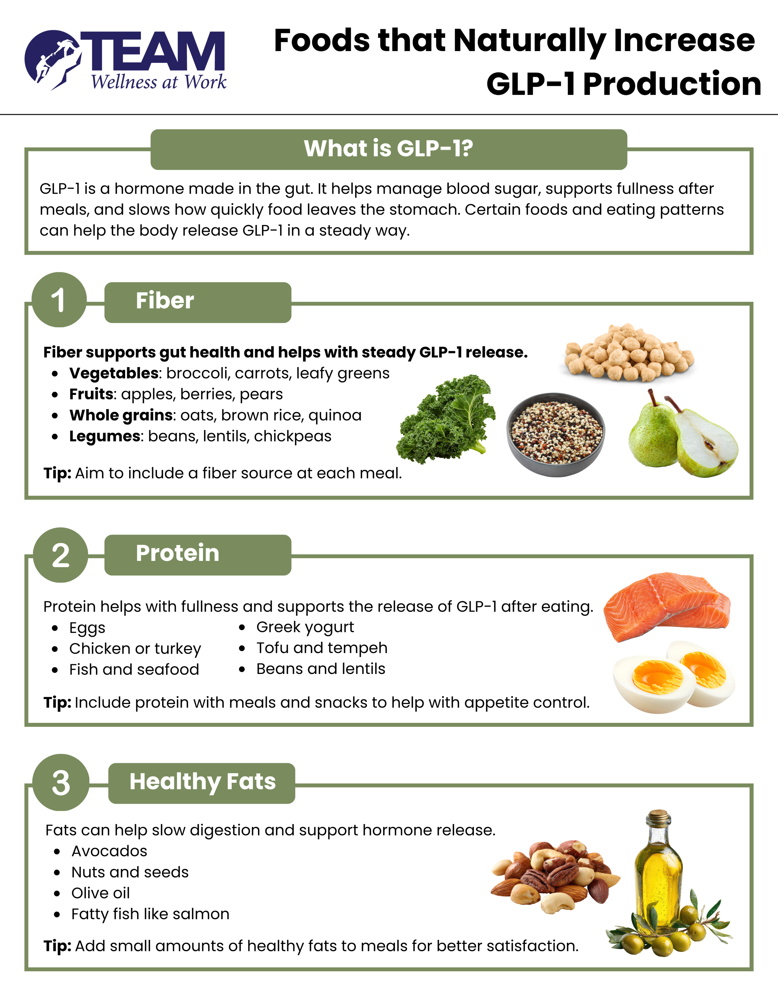 GLP-1 Foods