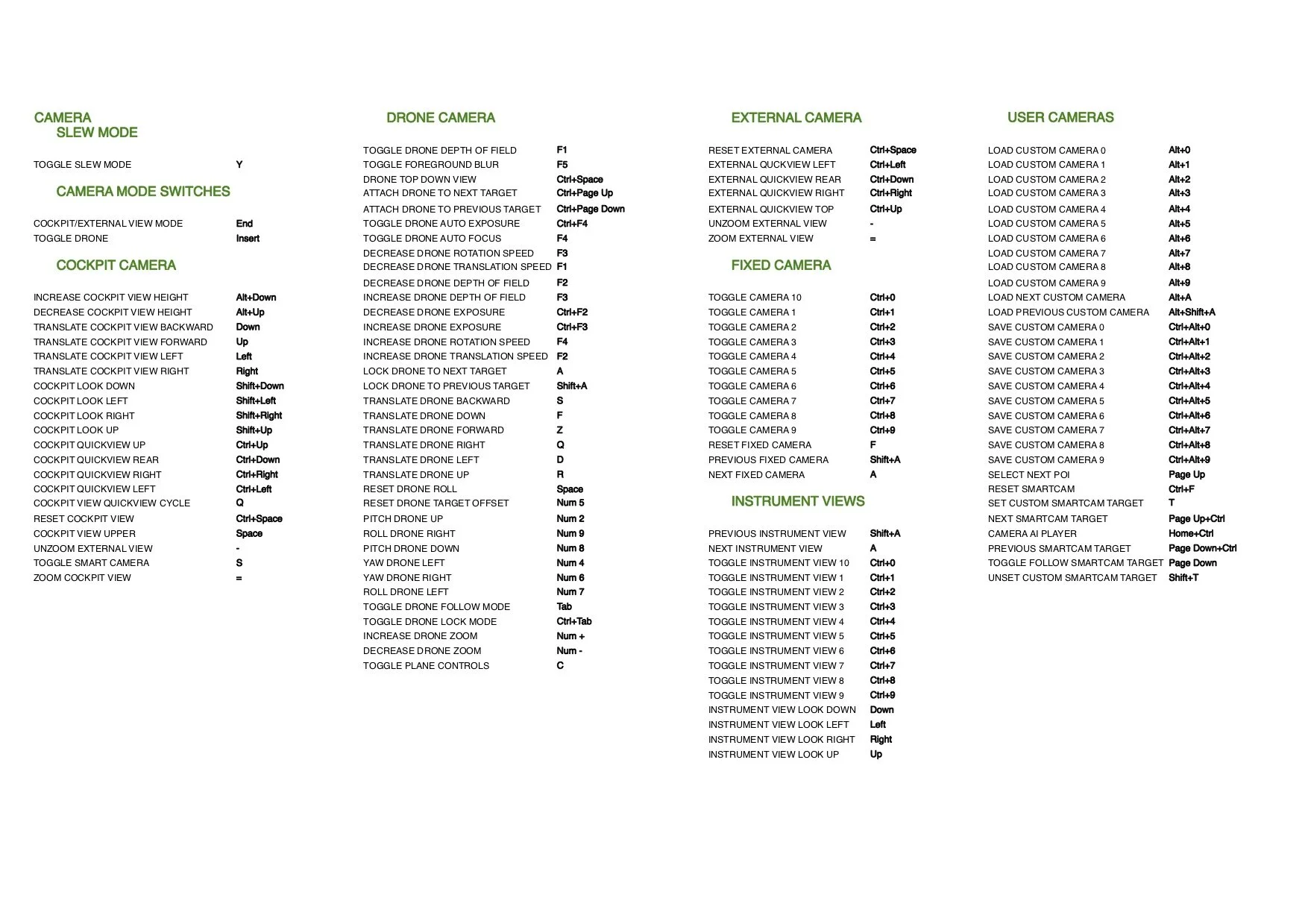 Cheat Sheet — MSFS Addons