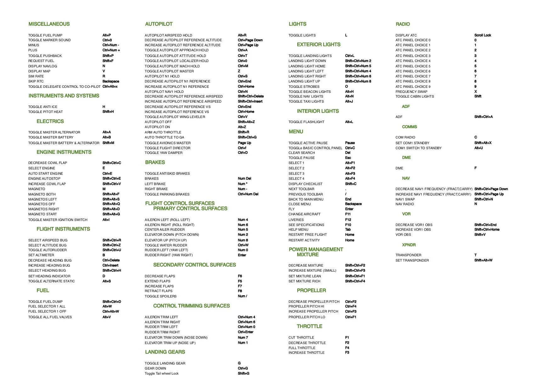 Cheat Sheet - Keyboard